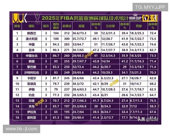 最新CBA球队排名数据统计与赛季表现深度解析