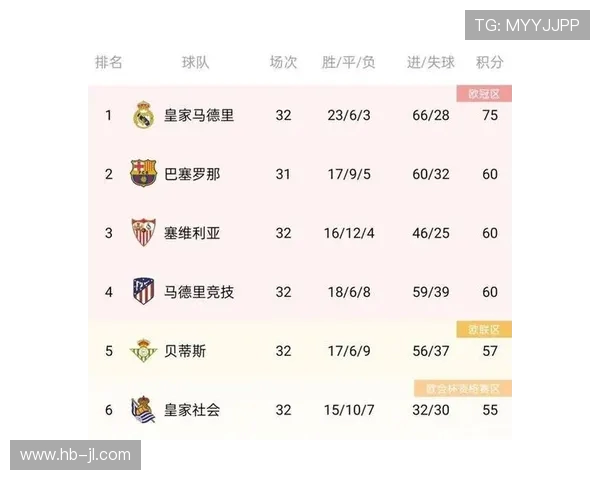 西甲赛程与积分榜对照分析：赛程强度如何影响排名？