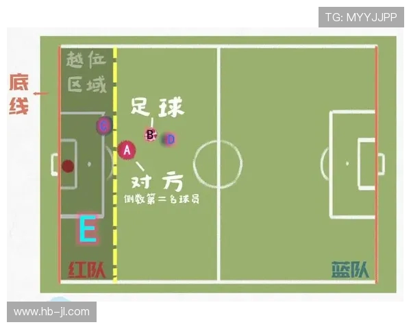 足球比赛中的角球与传中技巧