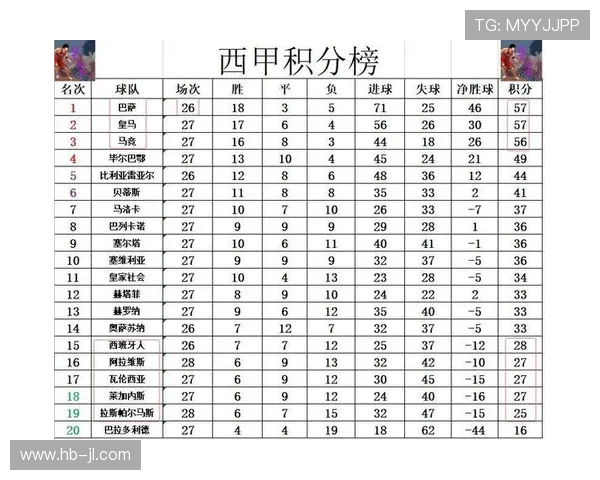 2009-10赛季西甲积分榜与争冠走势分析 2009-10赛季西甲积分榜与争冠走势分析