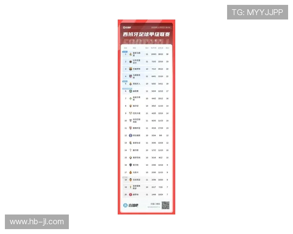 2017年西甲积分榜最新排名及赛事亮点 2017年西甲积分榜最新排名及赛事亮点