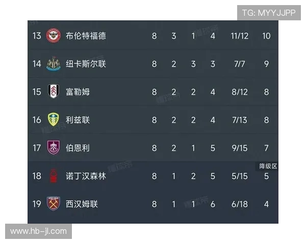 2020赛季英超升降级球队全名单与比赛数据回顾 2020赛季英超升降级球队全名单与比赛数据回顾