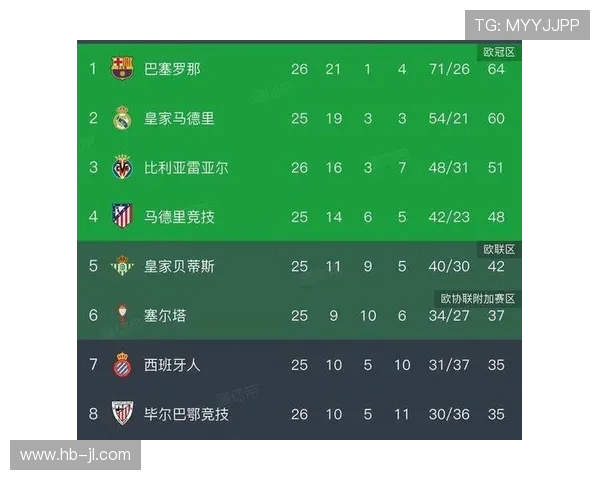 西甲2010年积分榜赛季回顾与对阵记录