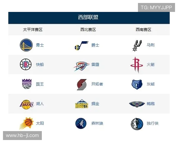 2017NBA球队分布图揭晓三十支队伍主场位置与分区布局