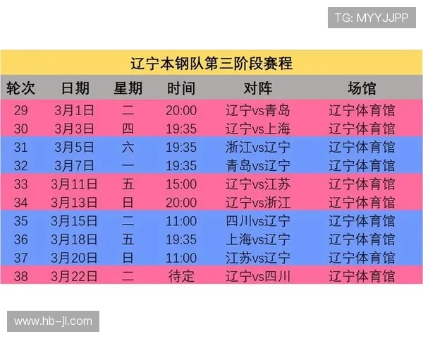 2020赛季CBA男篮常规赛赛程公布各队征程一览
