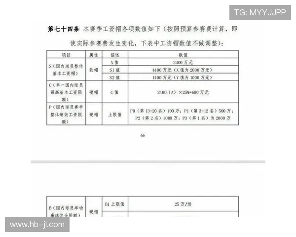 CBA上海队球员年薪分布情况及薪资结构分析